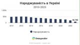 Рекорды Незалежной: Украина катастрофическими темпами теряет население