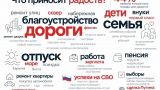 Дороги и внуки — что радовало россиян в октябре