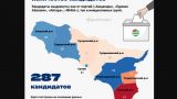 Выборы в Абхазии: кампания будет спокойной, но за двумя районами стоит следить