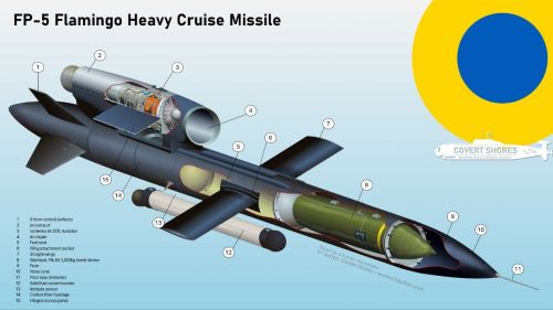 Z-bloggers: Ukraine is now a full-fledged NATO platform for nuclear weapons carriers