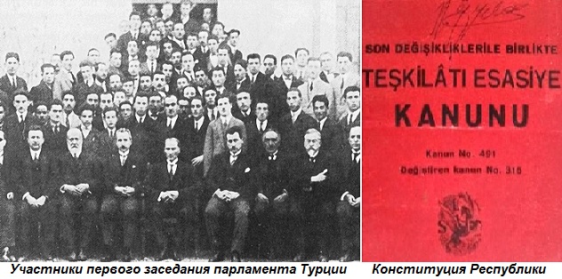 Реферат: Конституция Турции 1921